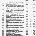 Lastenheft Vorlage Maschinenbau Cool Lehrer Mit A13 Hat Mehr Netto Als Ing Mit 60k Warum