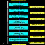 Lastenheft Vorlage Maschinenbau Süß Grundlagen Entwurfsprozess – Optiyummy