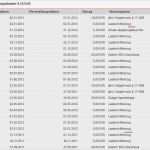 Lbs Wohn Riester Kündigen Vorlage Inspiration Riester Bausparen Nachteile Riester Bausparen Welche Vor