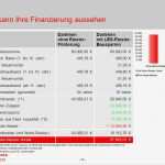 Lbs Wohn Riester Kündigen Vorlage Schön S Sparkasse Kölnbonn Herzlich Willkommen Ppt Video Online