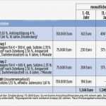 Lbs Wohn Riester Kündigen Vorlage Schönste Wohn Riester so Funktioniert Riester Bausparen Das Haus