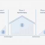 Lbs Wohn Riester Kündigen Vorlage Wunderbar Wohn Riester Wohn Riester Einebinsenweisheit