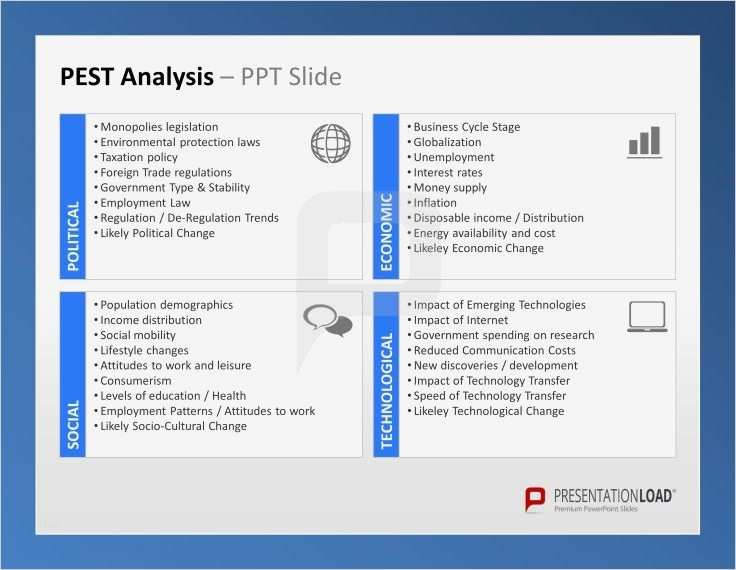 PowerPoint Vorlage zur Analyse Ihres Unternehmens