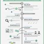 Lebenslauf Vorlage Duales Studium Gut Bewerbung soziale Arbeit Duales Studium Line Rechnun