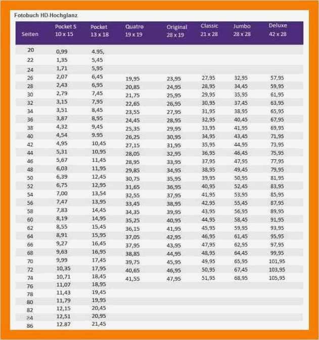 Lebensmittel Etiketten Vorlagen Erstaunlich Niedlich Kostenlose Lebensmittel Etiketten Vorlagen