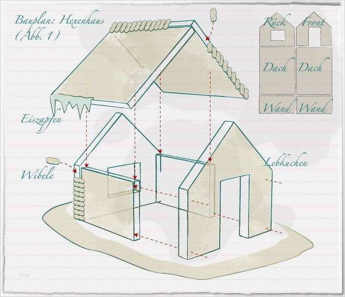 Lebkuchenhaus Vorlage Erstaunlich Die Besten 25 Lebkuchenhaus Vorlage Ideen Auf Pinterest