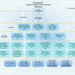 Leeres Puzzle Vorlage Wunderbar Beste organigramm Vorlage Zeitgenössisch Vorlagen Ideen