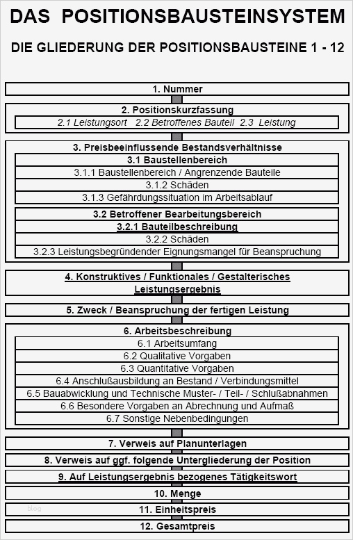 Leistungsbeschreibung Vorlage Gut Fantastisch Arbeitsumfang Vorlage Fotos Vorlagen Ideen