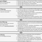 Leistungsbeschreibung Vorlage Hübsch Groß Informative Rede Gliederung Vorlage Zeitgenössisch