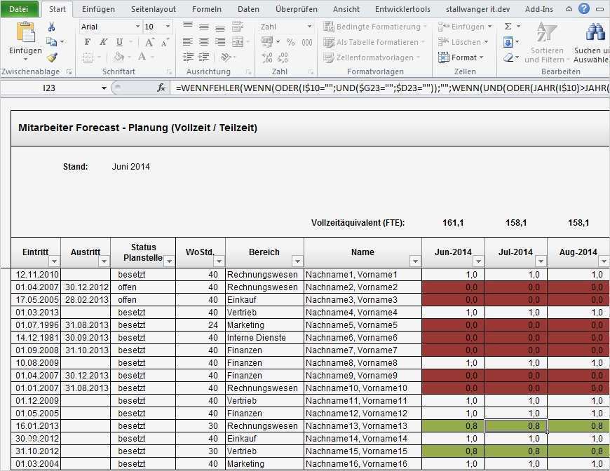 Leistungsbeurteilung Mitarbeiter Vorlage Angenehm Ungewöhnlich Vorlage F R Die Beurteilung Der