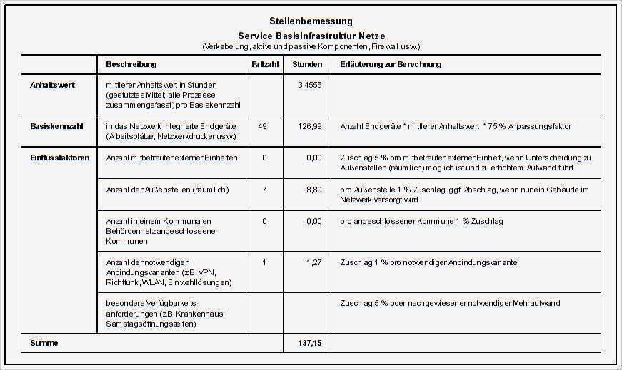 Stellenbewertung tvöd muster – Energie und Baumaschinen
