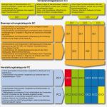 Leistungserklärung En 1090 Vorlage Angenehm Steigerwald Metall Und Konstruktionstechnik Gmbh