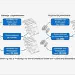 Leistungserklärung En 1090 Vorlage Süß Prüfbescheinigungen Für Tragwerke Im Anwendungsbereich