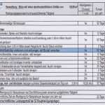 Leistungsverzeichnis Vorlage Excel Erstaunlich Leistungsmaß Bei Ausschreibungen Kompetenzteam