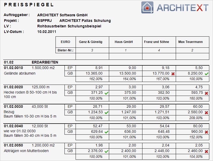 Leistungsverzeichnis Vorlage Excel Hübsch Preisspiegel