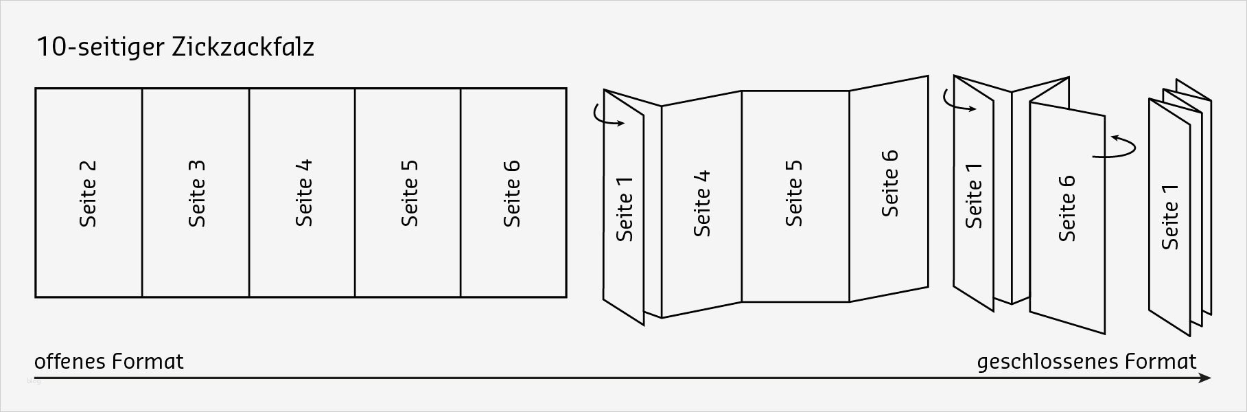 Leporello Vorlage Elegant Flyer Mit Zickzackfalz Gestalten Saxoprint Blog