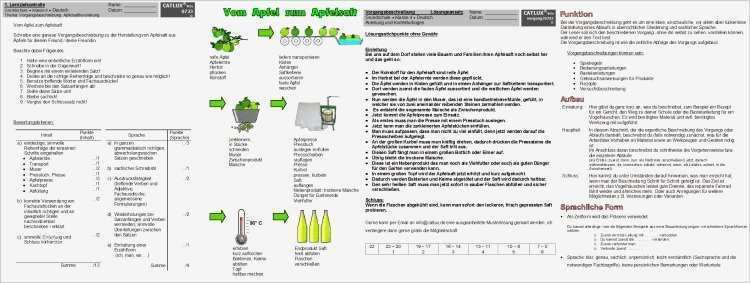 Lernentwicklungsgespräch Grundschule Bayern Vorlage Schönste Aufsatz Grundschule Klasse 4 Deutsch