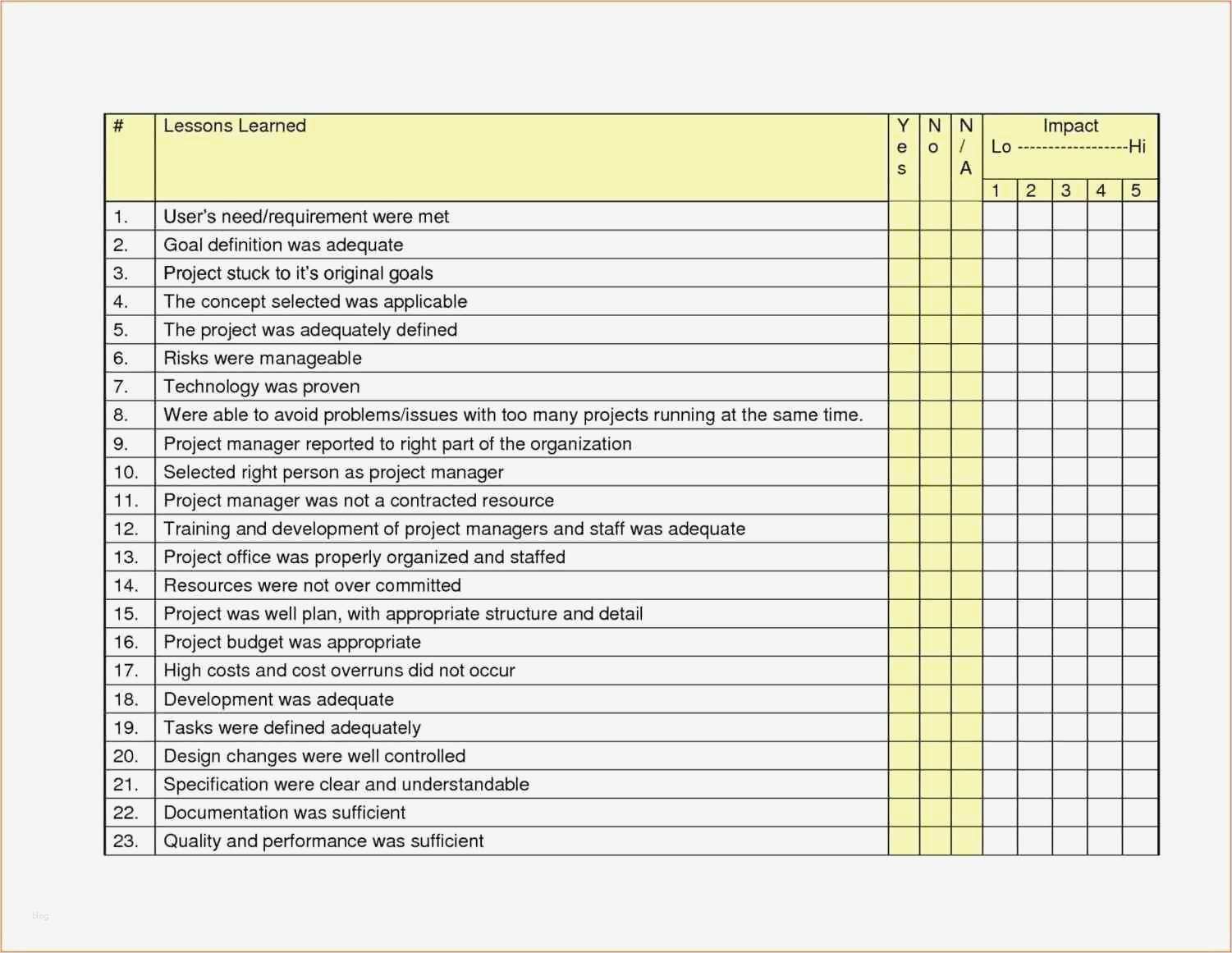 Lessons Learned Vorlage Cool Prince2 Lessons Learned Report Template Fresh Berühmt