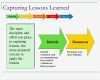 Lessons Learned Vorlage Elegant Charmant Lessons Learned Dokumentvorlage Zeitgenössisch