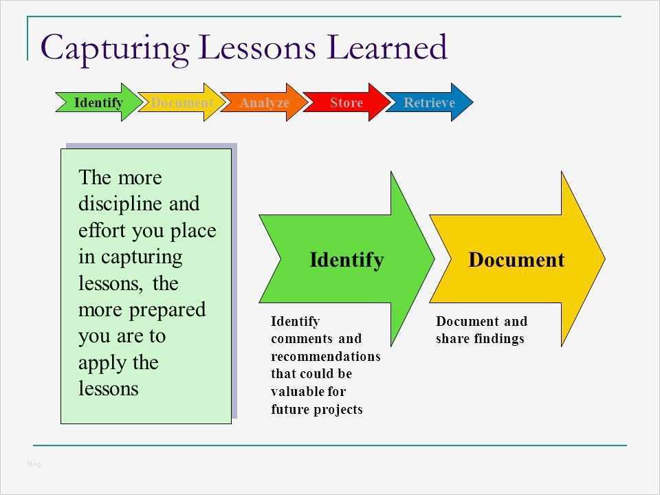 Lessons Learned Vorlage Elegant Charmant Lessons Learned Dokumentvorlage Zeitgenössisch