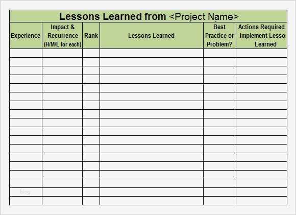 Lessons Learned Vorlage Erstaunlich 6 Lesson Learned Samples – Pdf Word Excel