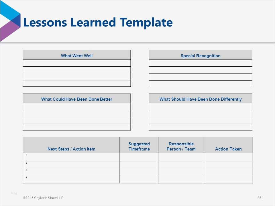 Lessons Learned Vorlage Großartig 28 Of It Lessons Learned Template
