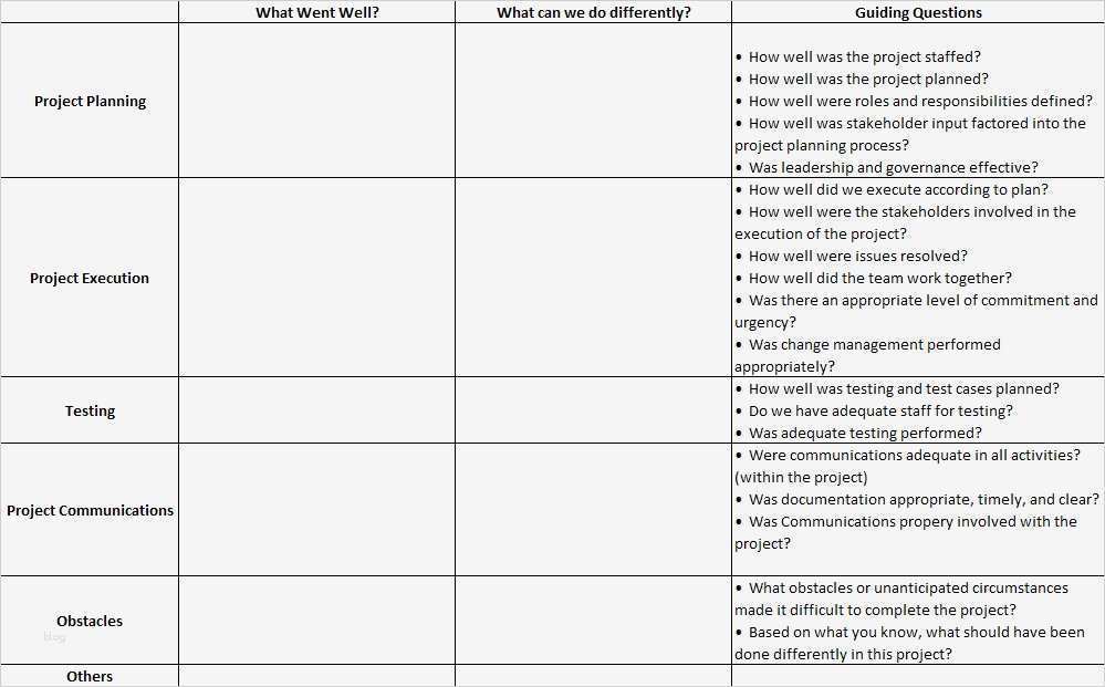 Lessons Learned Vorlage Neu Prince2 Lessons Learned Report Template Fresh Berühmt