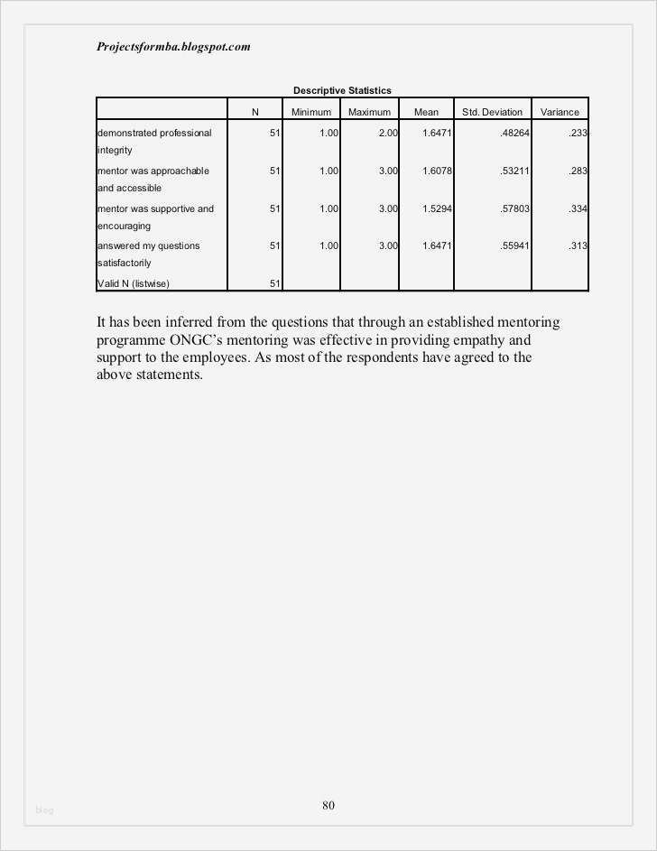 Lessons Learned Vorlage Süß Lesson Learned Template Gallery Lessons Learned Vorlage