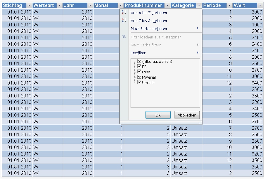 Liquiditätsplanung Excel Vorlage Beste Rer A Rollierende Liquiditätsplanung Excel Vorlagen Shop