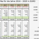 Liquiditätsplanung Excel Vorlage Ihk Einzigartig Peter Kindermann Gründerberatung