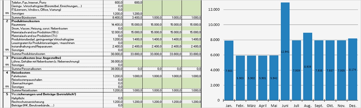 Liquiditätsplanung Excel Vorlage Ihk Fabelhaft Peter Kindermann Gründerberatung