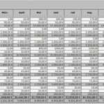 Liquiditätsplanung Excel Vorlage Kostenlos Neu Businessplan Excel