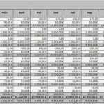 Liquiditätsplanung Excel Vorlage Kostenlos Neu Businessplan Excel