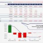 Liquiditätsplanung Excel Vorlage Kostenlos Schönste Excel Tabelle Einnahmen Ausgaben Kostenlos Einnahmen