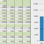 Liquiditätsplanung Excel Vorlage Kostenlos Süß 37 Schön Liquiditätsplanung Excel Vorlage Ihk Ideen
