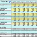 Liquiditätsplanung Excel Vorlage Kostenlos Wunderbar Rer A Rollierende Liquiditätsplanung Excel Vorlagen Shop