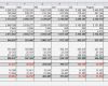 Liquiditätsplanung Excel Vorlage Schönste Excel tool Liquiditätsplanung Taggenau Und Indiv