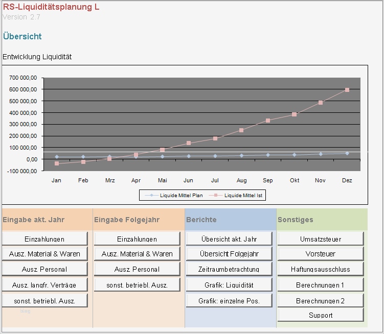 Liquiditätsplanung Vorlage Excel Cool Rs Liquiditätsplanung L Excel tool Excel Vorlagen Shop