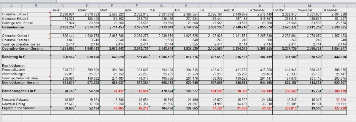 Liquiditätsplanung Vorlage Excel Erstaunlich Liquiditätsplanung Excel Vorlage Ihk Cool Excel tool