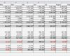 Liquiditätsplanung Vorlage Excel Schönste Excel tool Liquiditätsplanung Taggenau Und Indiv