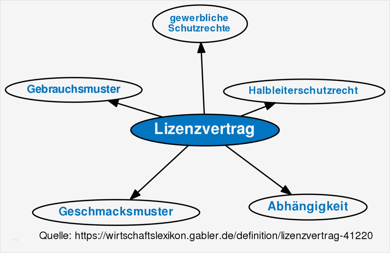 Lizenzvertrag Vorlage Elegant Niedlich Händlervereinbarung Vorlage Fotos Entry Level
