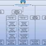 Lizenzvertrag Vorlage Inspiration Datei Vb Stammbaum Wiki –