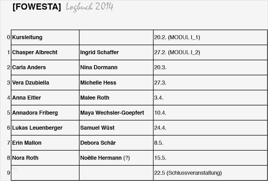 Logbuch Vorlage Erstaunlich Beste Logbuch Vorlagen Ideen Beispiel Anschreiben Für