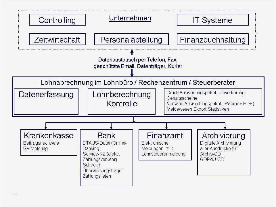 Lohn Und Gehaltsabrechnung Vorlage Erstaunlich Ungewöhnlich Pdf Lohnzettel Vorlage Bilder