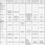 Lohn Und Gehaltsabrechnung Vorlage Schönste Business Wissen Management Security Gehaltsabrechnung