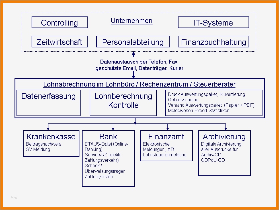 Lohnabrechnung Vorlage 2016 Cool 10 Lohnabrechnung Muster 2016
