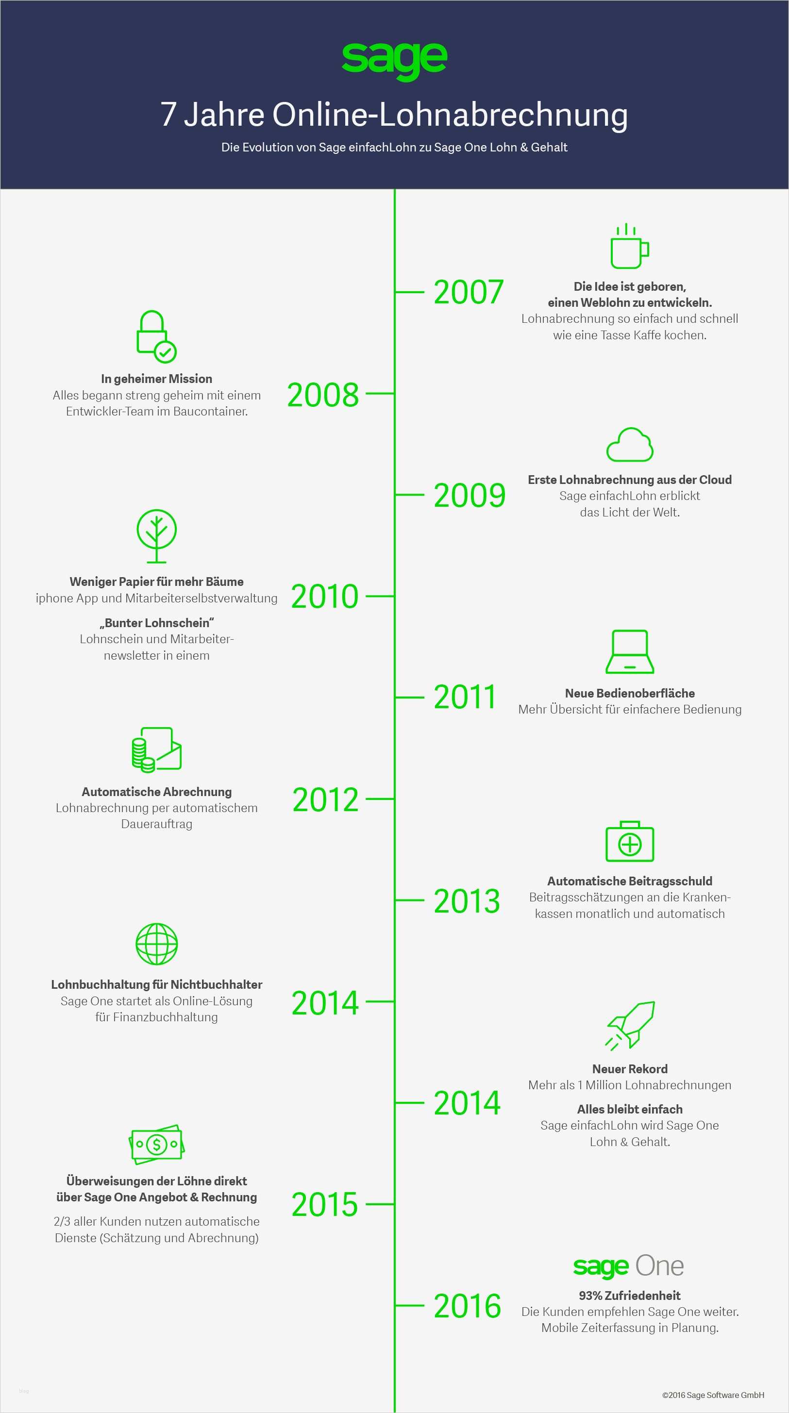 Lohnabrechnung Vorlage 2016 Süß Wunderbar Einfache Vorlage Lohnzettel Bilder Bilder Für