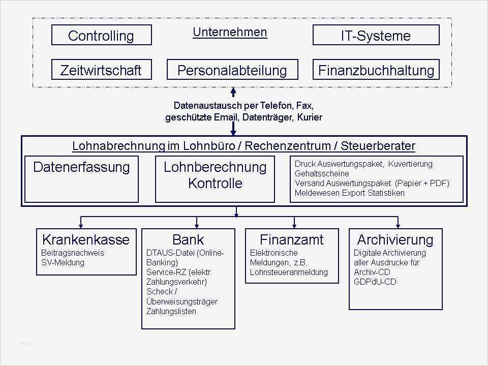 Lohnabrechnung Vorlagen Kostenlos Bewundernswert Schön Lohnabrechnungsvorlagen Kostenlos Ideen Beispiel