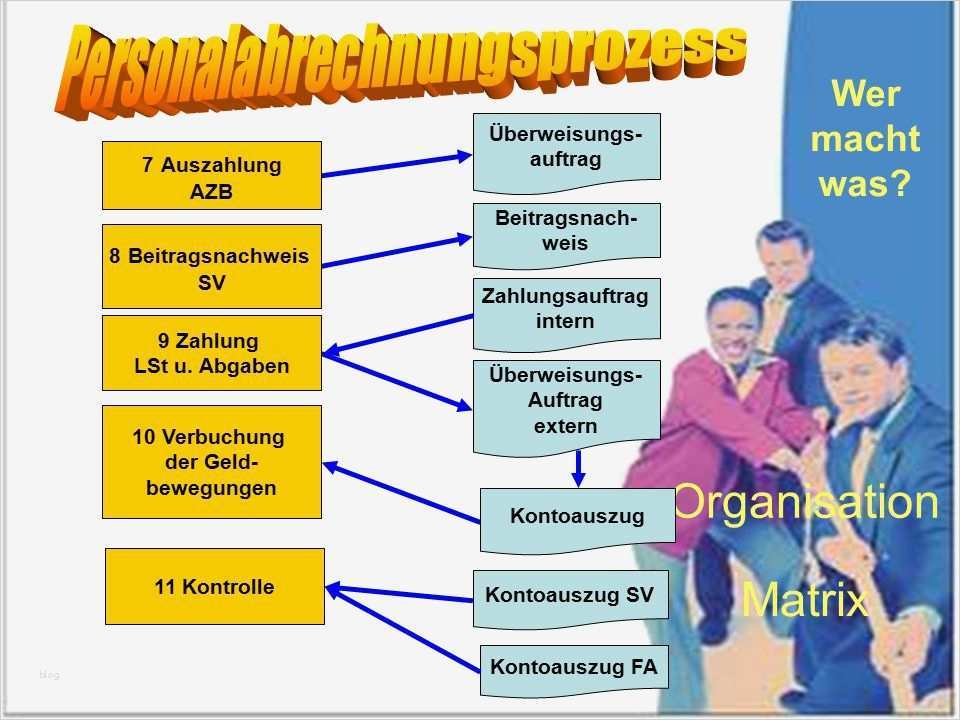 Lohnkonto Vorlage Best Of Personalabrechnung In Der Übungsfirma Ppt Herunterladen