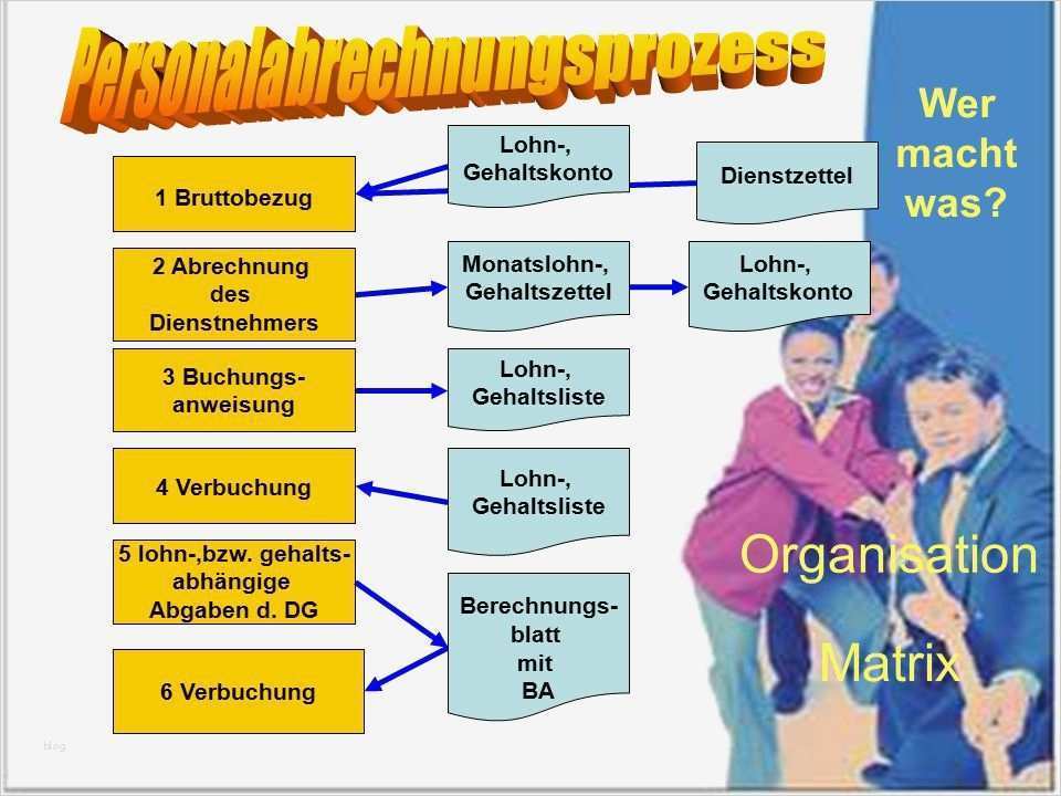 Lohnkonto Vorlage Einzigartig Personalabrechnung In Der Übungsfirma Ppt Herunterladen